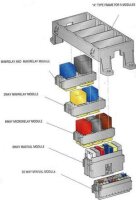 Zentral-Elektrik-Kästen