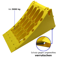 Hemmschuh Unterlegkeil Gleitschutz bis 5000Kg 5To LKW...