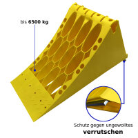 Hemmschuh Unterlegkeil Gleitschutz bis 6500Kg 6,5To LKW...