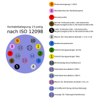 Kurzadapter 24V 15pol auf 2x 7pol